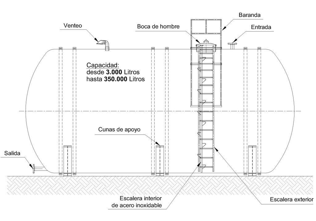 Cisterna sobre superficie con Cunas