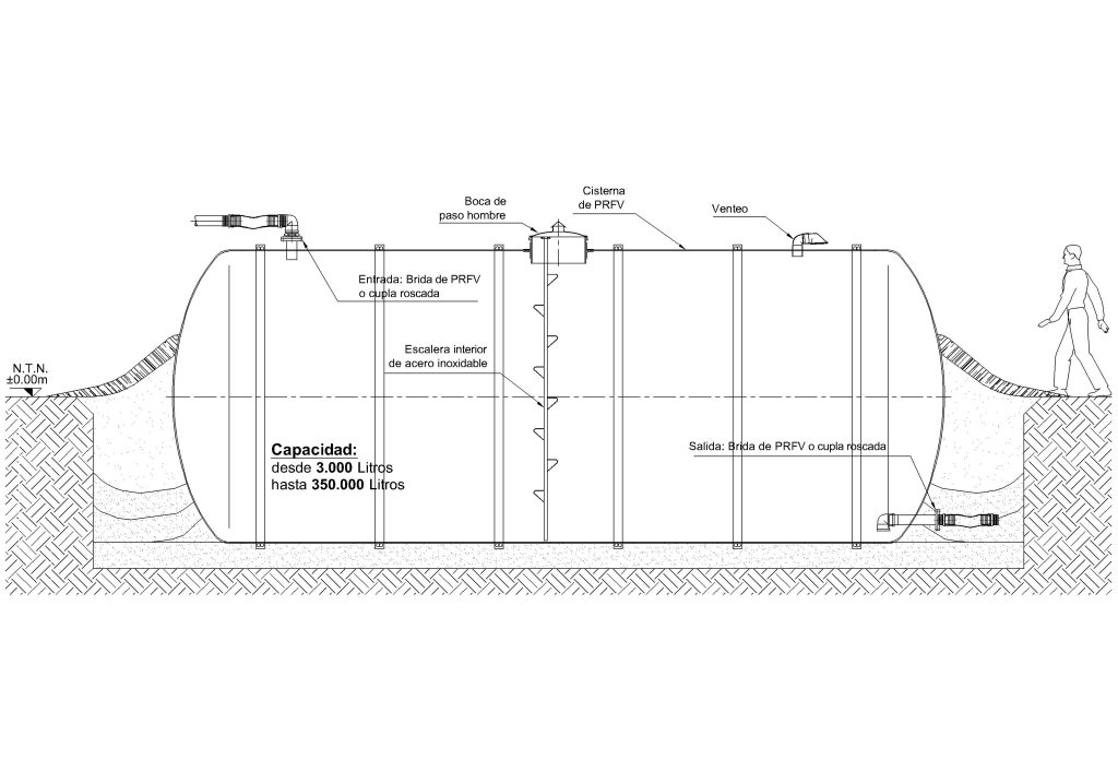 Cisterna Semienterrada